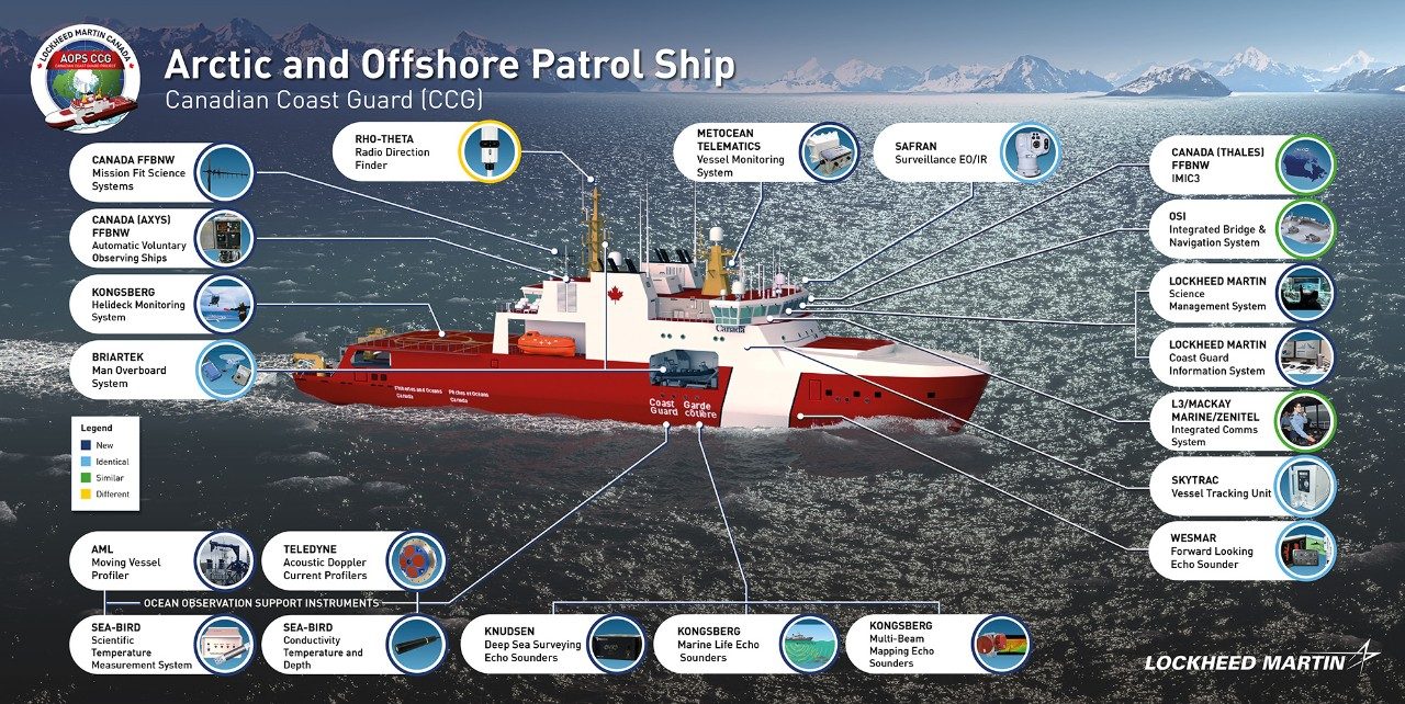AOPS CCGV Systems